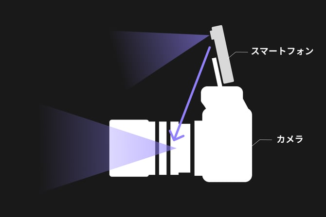 オフセット補正のイメージ図