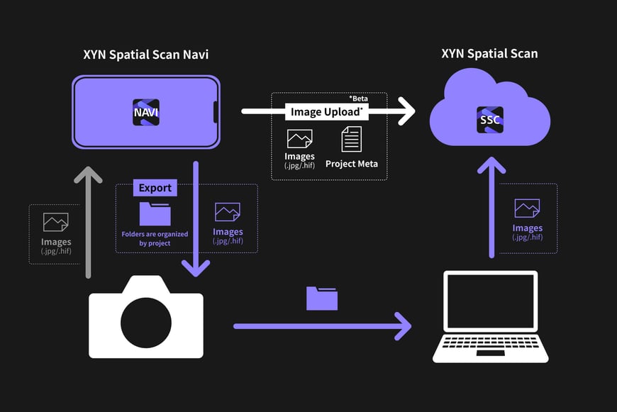 Navi_ Image Upload - Export Flow