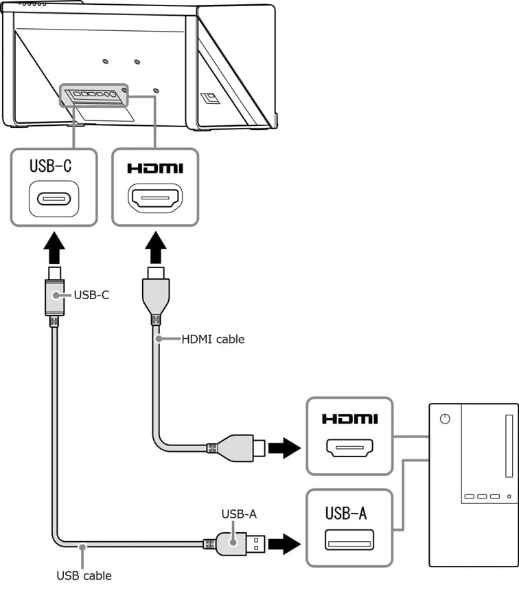 sr2_connection_HDMI
