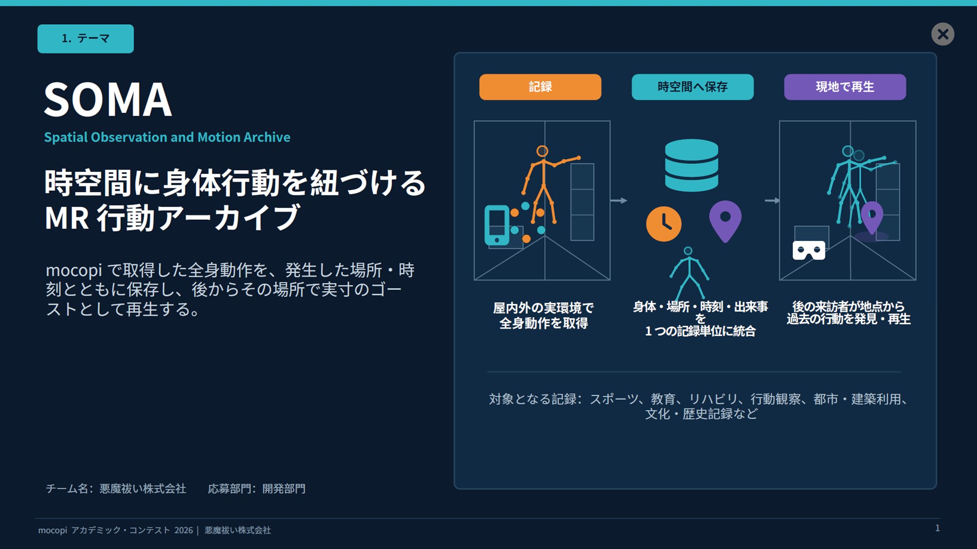 Dev_悪魔祓い株式会社