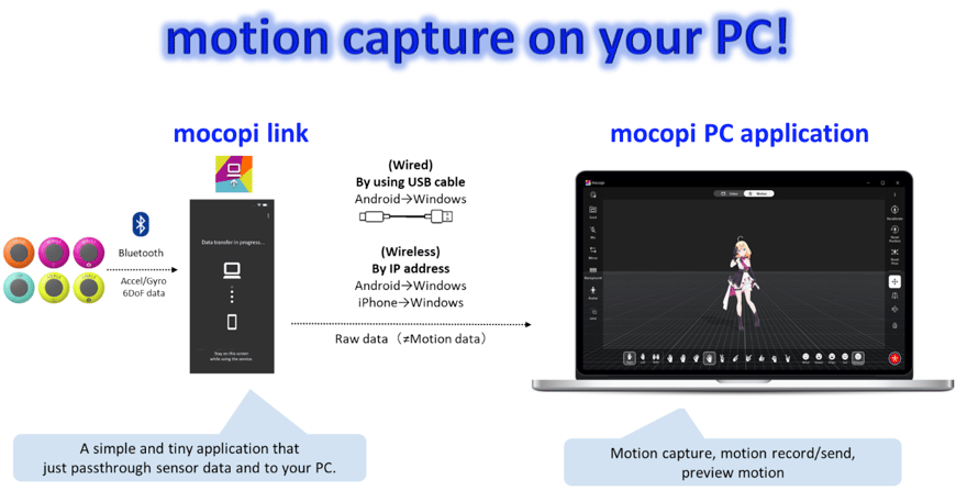 HowTo_mocopiPC_encn_01_1-1