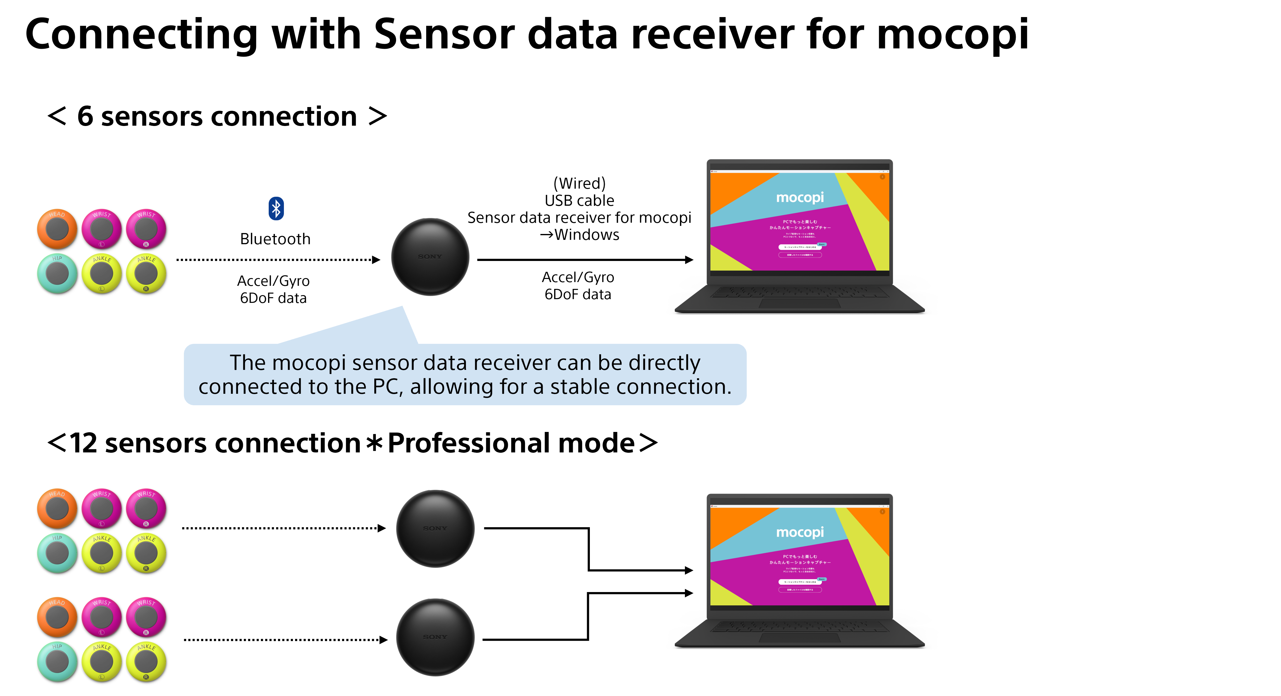 HowTo_mocopiPC_encn_01_2