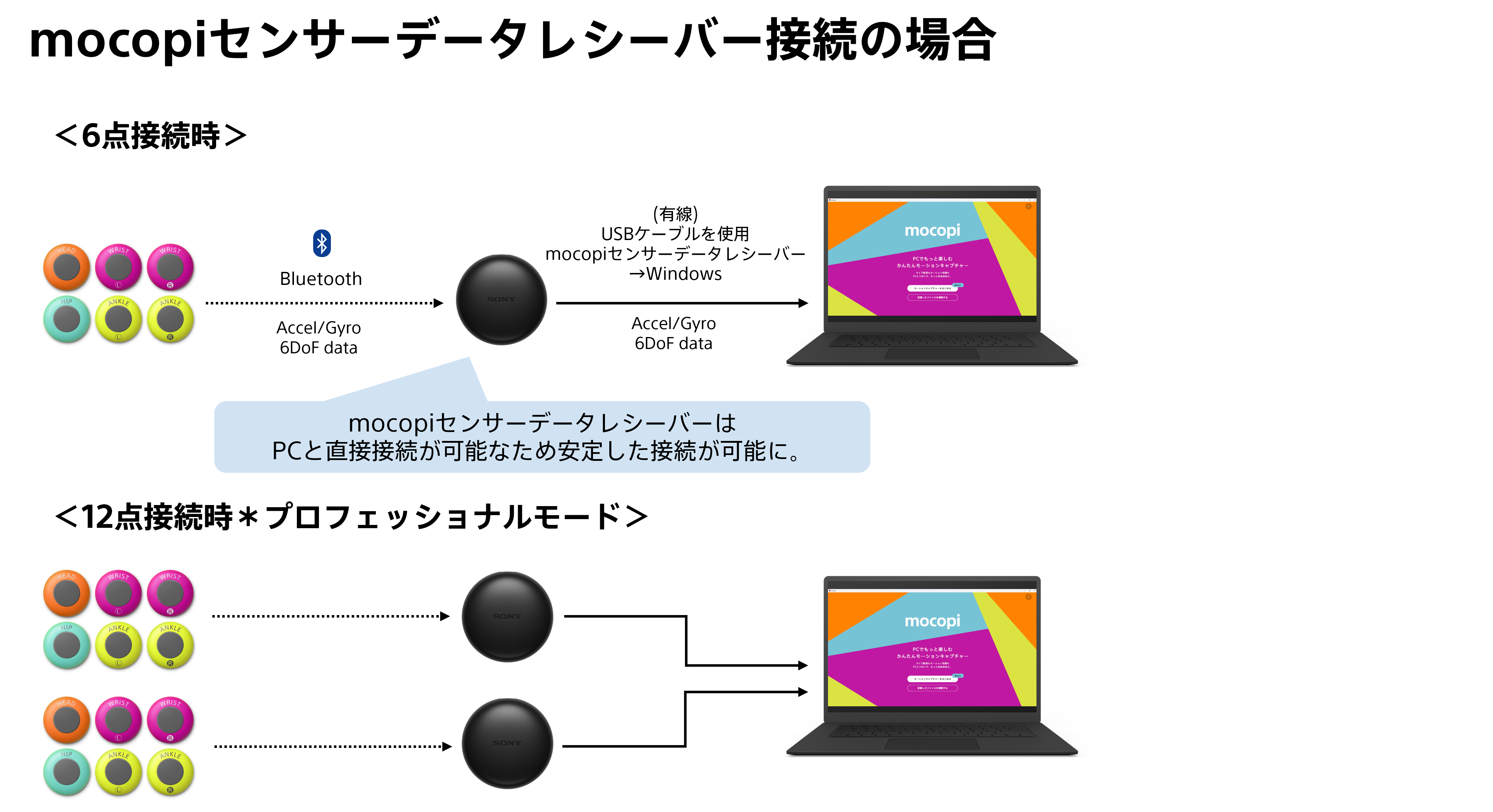 HowTo_mocopiPC_jp_01_2