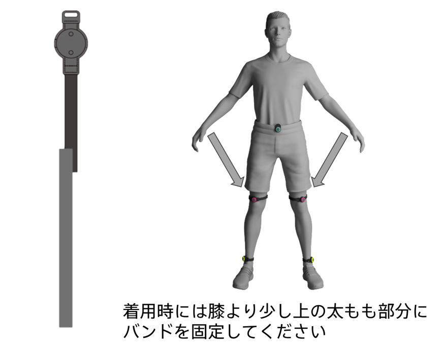 mocopiVR_HowtoWear_jp