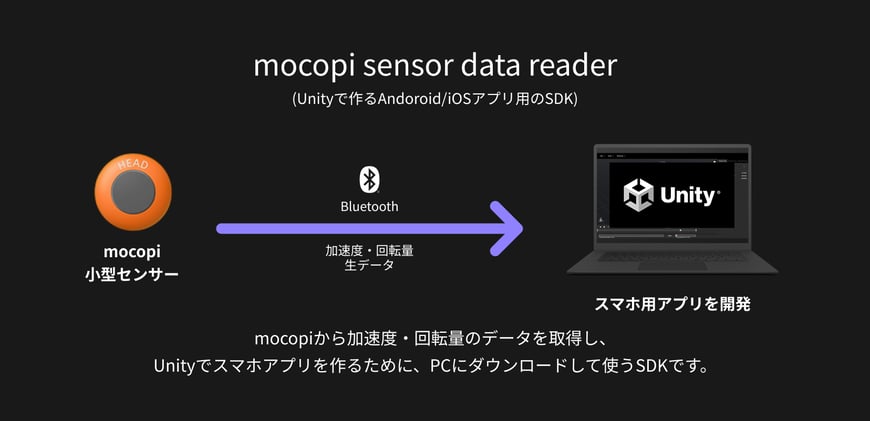 mocopi_sensor_data_reader_illust