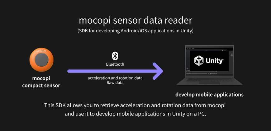 mocopi sensor data reader_en